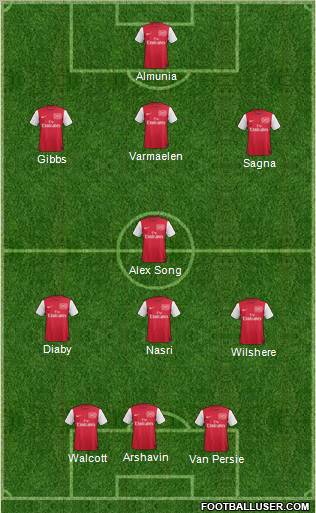 Arsenal Formation 2011