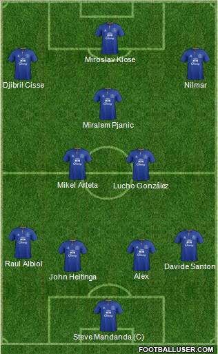 Everton Formation 2011