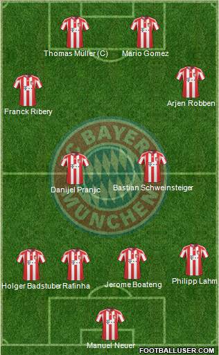 FC Bayern München Formation 2011