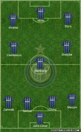 F.C. Internazionale Formation 2011