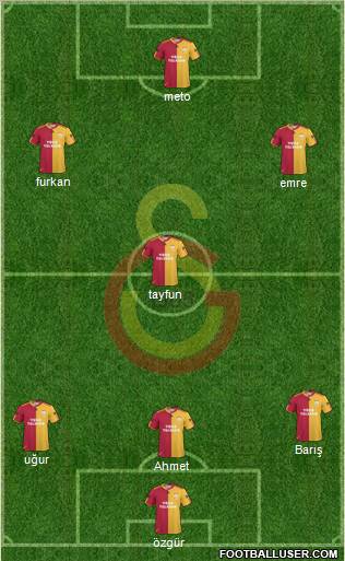 Galatasaray SK Formation 2011