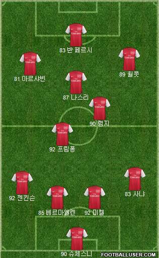 Arsenal Formation 2011