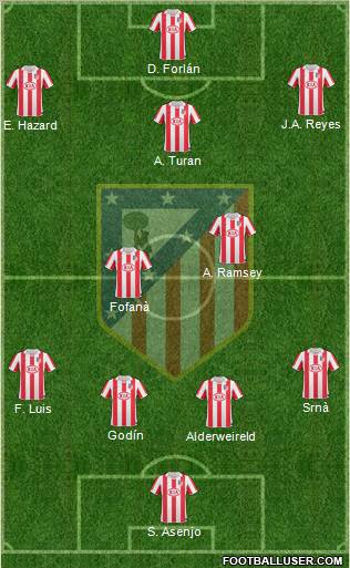 C. Atlético Madrid S.A.D. Formation 2011