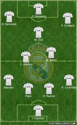 Real Madrid C.F. Formation 2011