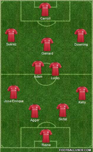 Liverpool Formation 2011