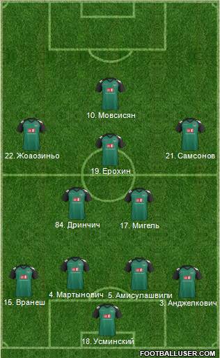 FC Krasnodar Formation 2011
