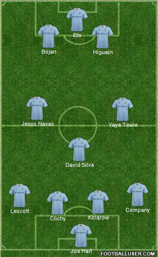 Manchester City Formation 2011