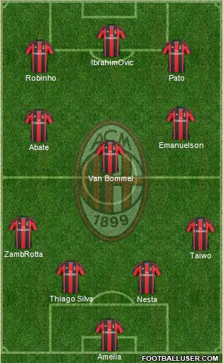 A.C. Milan Formation 2011