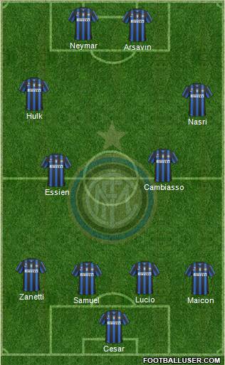 F.C. Internazionale Formation 2011