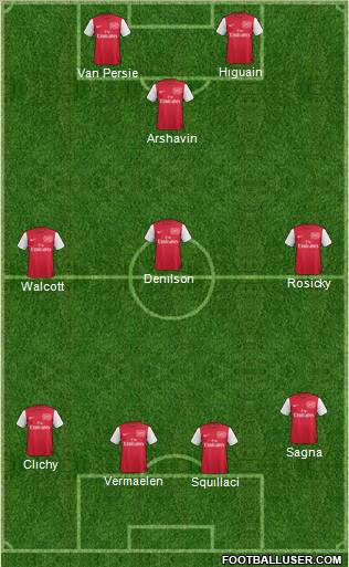 Arsenal Formation 2011