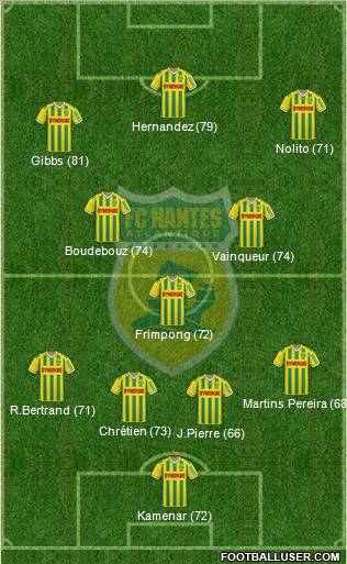 FC Nantes Formation 2011