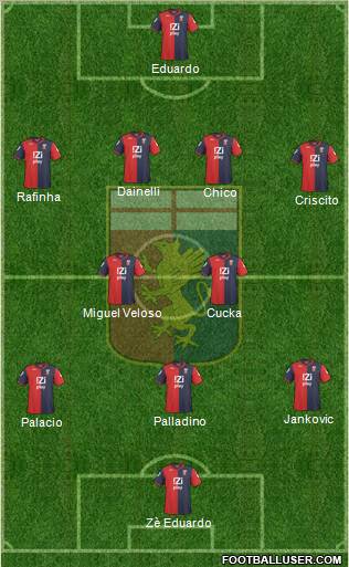 Genoa Formation 2011