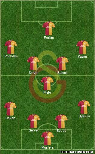 Galatasaray SK Formation 2011