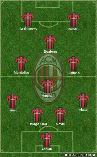 A.C. Milan Formation 2011