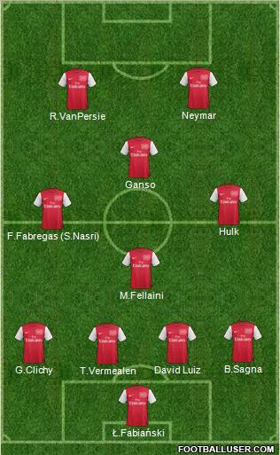 Arsenal Formation 2011