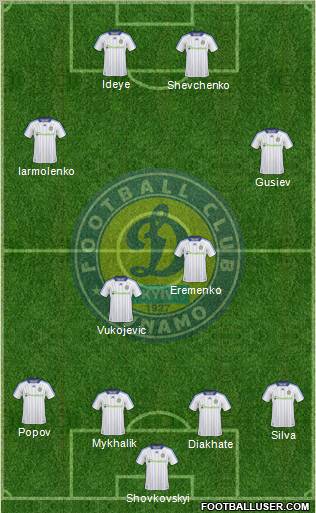 Dinamo Kiev Formation 2011