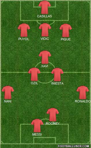 Champions League Team Formation 2011