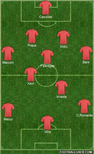 Dream Team Formation 2011