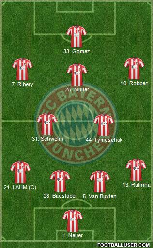 FC Bayern München Formation 2011