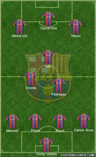 F.C. Barcelona Formation 2011
