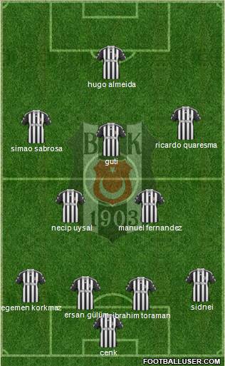 Besiktas JK Formation 2011