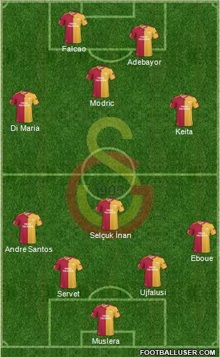 Galatasaray SK Formation 2011