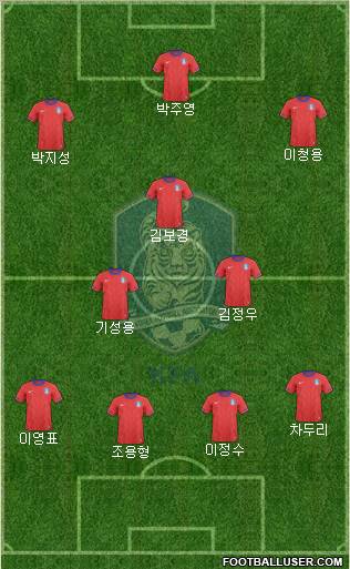 South Korea Formation 2011