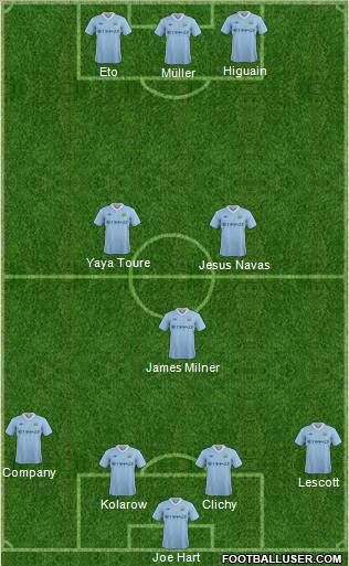 Manchester City Formation 2011