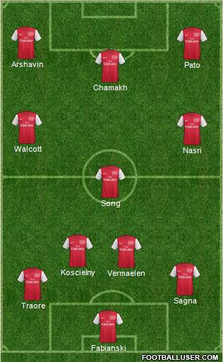 Arsenal Formation 2011