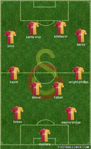 Galatasaray SK Formation 2011
