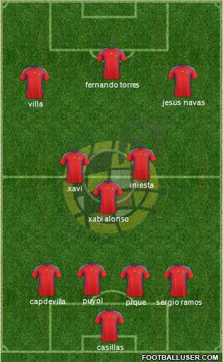 Spain Formation 2011