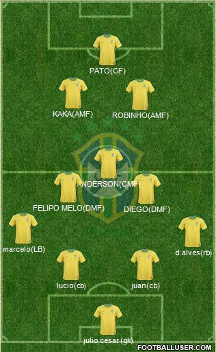 Brazil Formation 2011