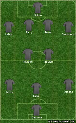 Dream Team Formation 2011