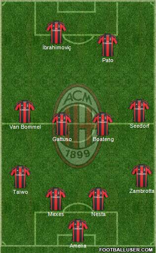A.C. Milan Formation 2011