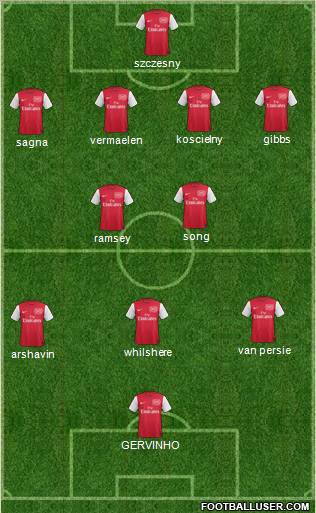 Arsenal Formation 2011