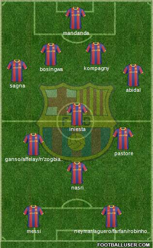F.C. Barcelona Formation 2011