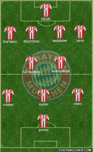 FC Bayern München Formation 2011