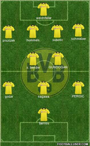Borussia Dortmund Formation 2011