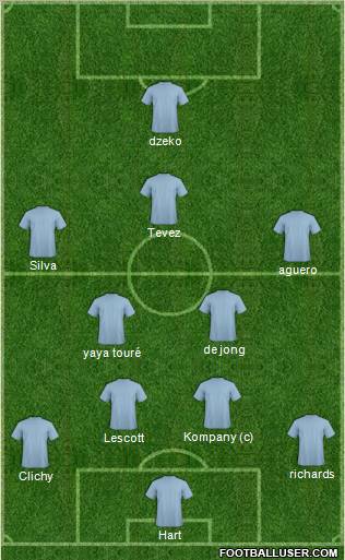 Champions League Team Formation 2011