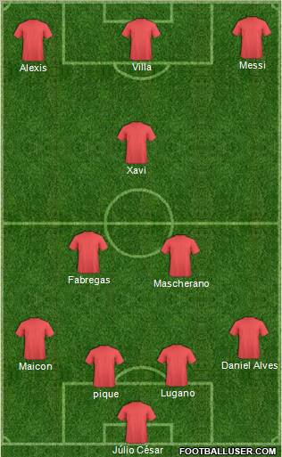 Champions League Team Formation 2011