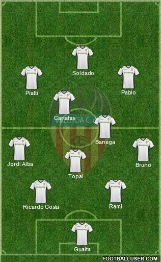 Valencia C.F., S.A.D. Formation 2011