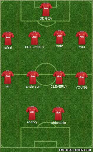 Manchester United Formation 2011