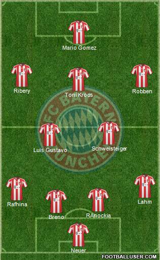 FC Bayern München Formation 2011