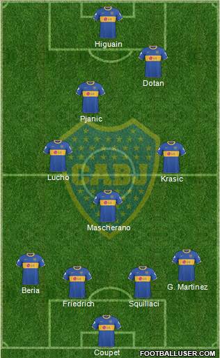 Boca Juniors Formation 2011