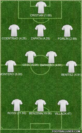 Dream Team Formation 2011