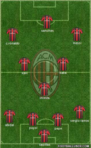 A.C. Milan Formation 2011
