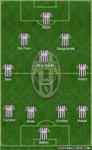 Juventus Formation 2011