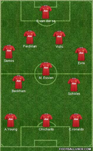 Manchester United Formation 2011