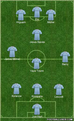Manchester City Formation 2011