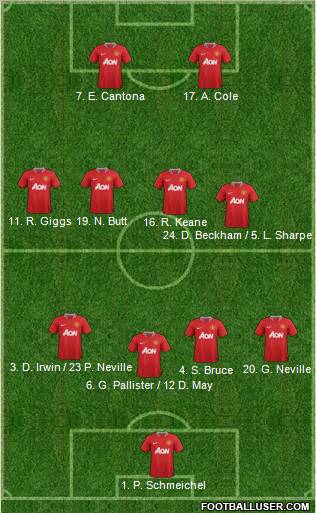 Manchester United Formation 2011